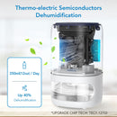 GAOMON Dehumidifiers DB2 for Home 35 OZ Portable Dehumidifier with Air Purifying Function for 350 Sq.Ft