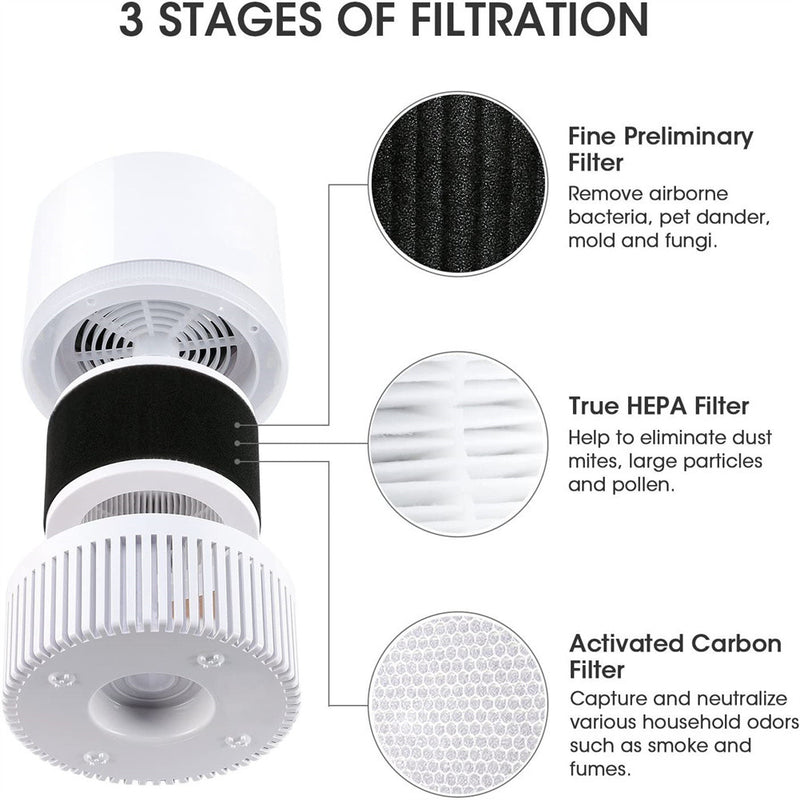 MOOKA Epi810 3-in-1 True Hepa Air Purifier Air Cleaner for Home Bedroom Bathroom
