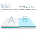 GAOMON 4 Inch Memory Foam Mattress Topper Dual Layer Mattress Topper - California King