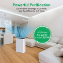 GAOMON Air Purifier AF1 4-Stage Filtration Germ Guardian Air Purifier UK Plug