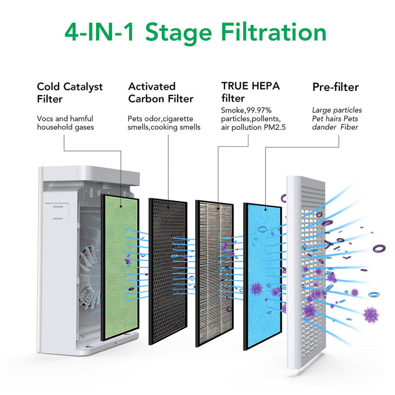 ACEKOOL Air Purifier AF1 4-Stage Filtration Germ Guardian Air Purifier EU Plug
