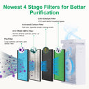 GAOMON Portable Air Purifier D01 True H13 Filter Air Cleaner US Plug