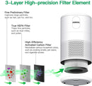GAOMON Air Purifier D02 H13 HEPA Filter Smart Mode Air Purifier EU Plug